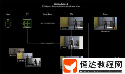 影馳RTX-5070-FIRE評測