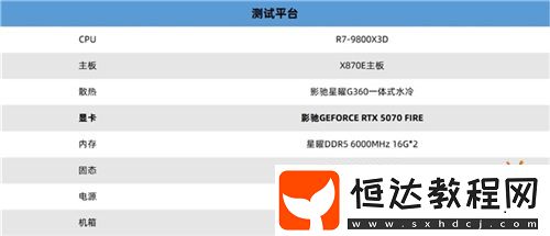 影馳RTX-5070-FIRE評測