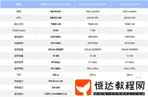 影馳RTX-5070-FIRE評測