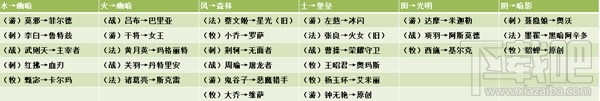 千秋辭與放置奇兵深度對(duì)比：哪款游戲更值得玩？玩法分析與英雄對(duì)比