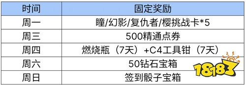 多款葫蘆娃武器免費(fèi)體驗(yàn)！
