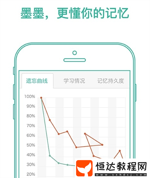 受歡迎的背單詞軟件盤點