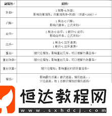江湖新手接引全解析
