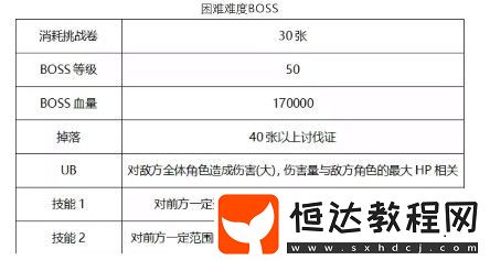 公主連接初音活動困難Boss打法詳解：陣容配對與挑戰(zhàn)攻略
