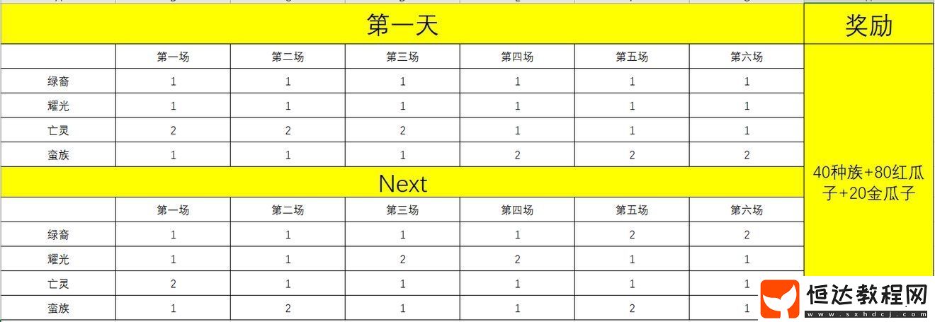 劍與遠(yuǎn)征第2次演武試煉陣容搭配攻略及獎勵兌換指南