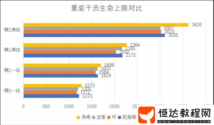 明日方舟四星戰(zhàn)神蛇屠箱屬性數據分析與使用攻略