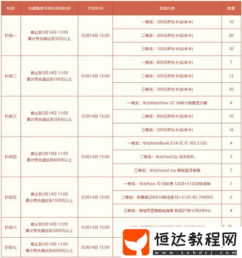 贏取萬元數(shù)碼豪禮！
