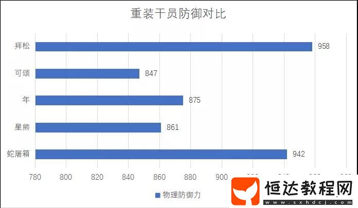 明日方舟四星戰(zhàn)神蛇屠箱屬性數據分析與使用攻略