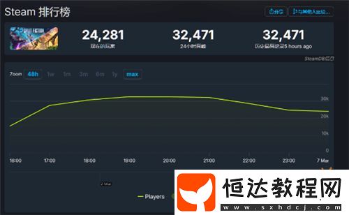 14小時