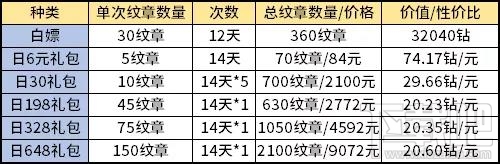 劍與遠(yuǎn)征新演武試煉玩法詳解：規(guī)則、獎勵與兌換技巧全攻略