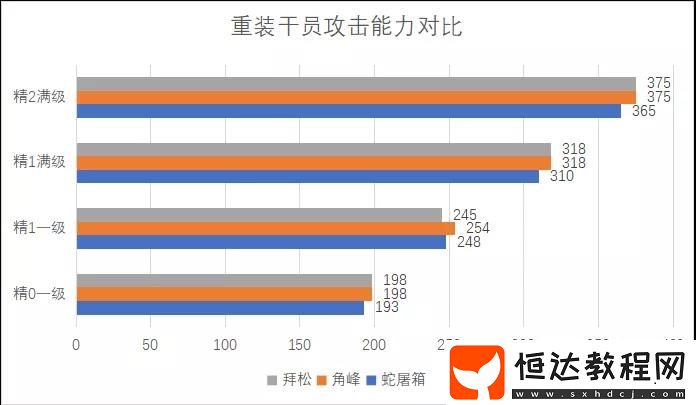 明日方舟四星戰(zhàn)神蛇屠箱屬性數據分析與使用攻略