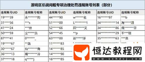 B站處理游戲區(qū)引戰(zhàn)問題