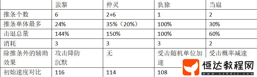 山海鏡花蚩黎技能強度分析：SSR角色培養(yǎng)性價比詳解