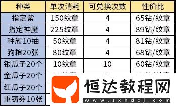 劍與遠(yuǎn)征新演武試煉玩法詳解：規(guī)則、獎勵與兌換技巧全攻略