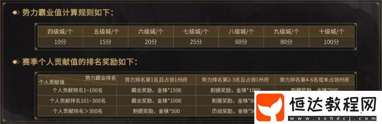 三國志戰(zhàn)略版S4賽季更新內(nèi)容詳解：群雄割據(jù)劇本玩法與新規(guī)則一覽