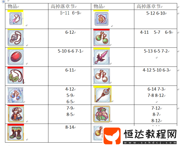 公主連接裝備刷圖攻略：N3時(shí)期優(yōu)先刷取孤兒裝備，提升角色戰(zhàn)斗力
