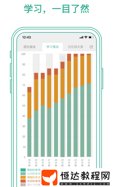 熱門的英語跟讀app排名