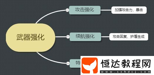 惡果之地武器強(qiáng)化技巧大全：如何選擇最佳強(qiáng)化方向與提升武器能力