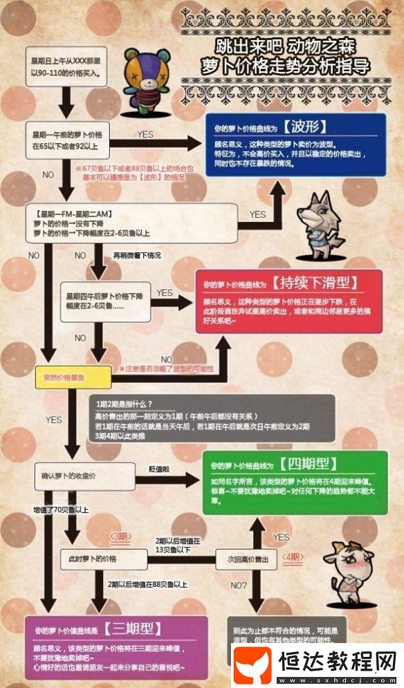 集合啦動物森友會大頭菜交易指南：價格趨勢分析與炒股技巧