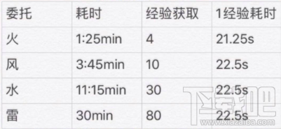 陰陽師京都萬事屋小紙人任務(wù)分配攻略：技能與稀有度詳解