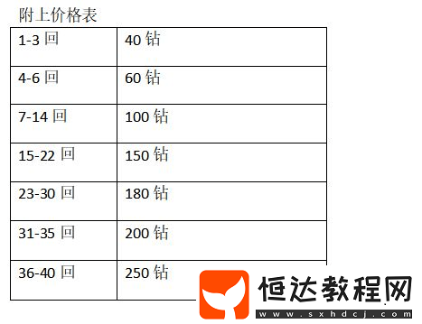 公主連接三倍掉落活動(dòng)體力購(gòu)買(mǎi)攻略：如何高效利用體力提升等級(jí)