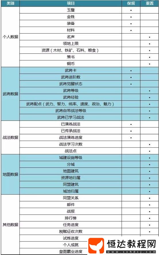 三國志戰(zhàn)略版S4賽季更新內(nèi)容詳解：群雄割據(jù)劇本玩法與新規(guī)則一覽