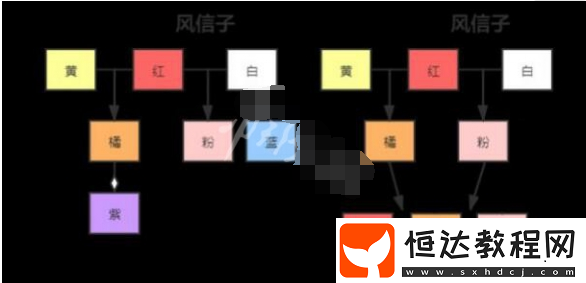 動(dòng)物森友會(huì)花朵雜交機(jī)制詳解：提升雜交成功率的四大關(guān)鍵因素