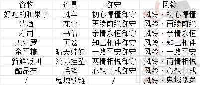 陰陽師緣結(jié)歷練組合選擇指南：解鎖特殊故事與風(fēng)鈴的完整攻略