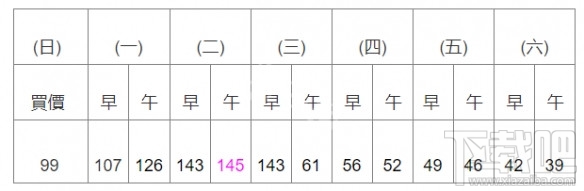 集合啦動(dòng)物森友會(huì)大頭菜價(jià)格及交易方法詳解：如何賺取最大收益