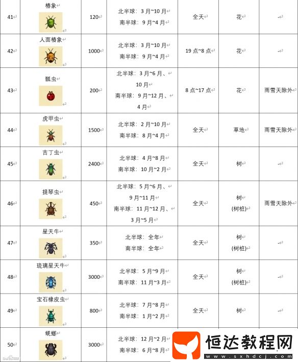 動物森友會昆蟲價格圖鑒匯總表：捕捉時間與價格全解析