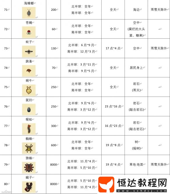 動物森友會昆蟲價格圖鑒匯總表：捕捉時間與價格全解析