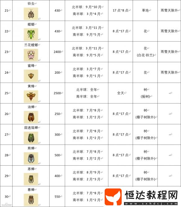 動物森友會昆蟲價格圖鑒匯總表：捕捉時間與價格全解析