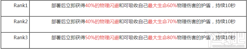 明日方舟傀影精二技能專精推薦：一、二、三技能性價比分析與選擇指南