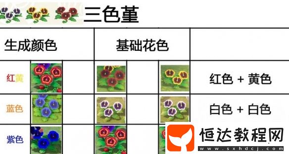 集合啦動(dòng)物森友會(huì)雜交花配方大全：8種花卉雜交種植攻略