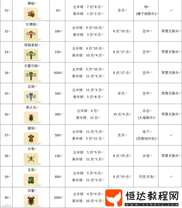 動物森友會昆蟲價格圖鑒匯總表：捕捉時間與價格全解析