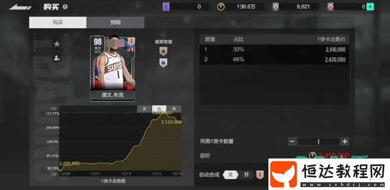 美職籃全明星推薦球員一覽-美職籃全明星