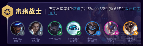 云頂之弈S3賽季銀河戰(zhàn)爭(zhēng)羈絆效果詳解：星神、未來(lái)戰(zhàn)士等種族羈絆一覽