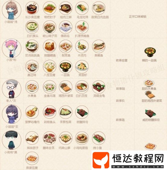 食物語餐廳筆記解鎖攻略：如何快速解鎖食譜與特殊口味詳解