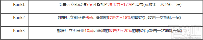 明日方舟傀影精二技能專精推薦：一、二、三技能性價比分析與選擇指南
