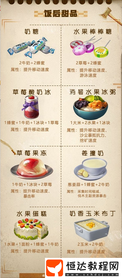明日之后提升移速食譜大全：27種必備食譜助你營(yíng)地競(jìng)速大賽奪冠