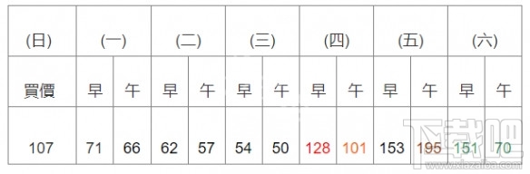 集合啦動(dòng)物森友會(huì)大頭菜價(jià)格及交易方法詳解：如何賺取最大收益