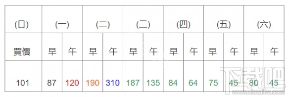 集合啦動(dòng)物森友會(huì)大頭菜價(jià)格及交易方法詳解：如何賺取最大收益