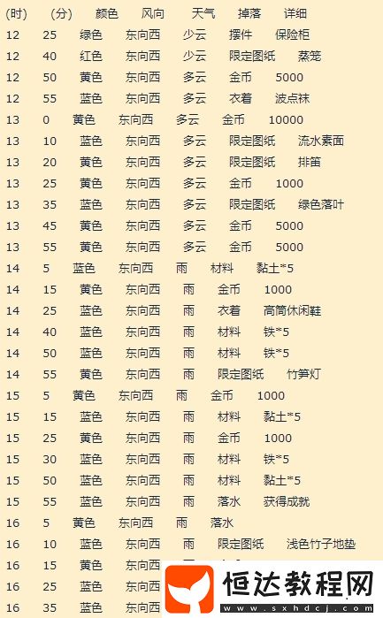 動物之森手游氣球刷新規(guī)律詳解：4小時統(tǒng)計揭示每小時6-7個氣球刷新時間與風(fēng)向判斷技巧