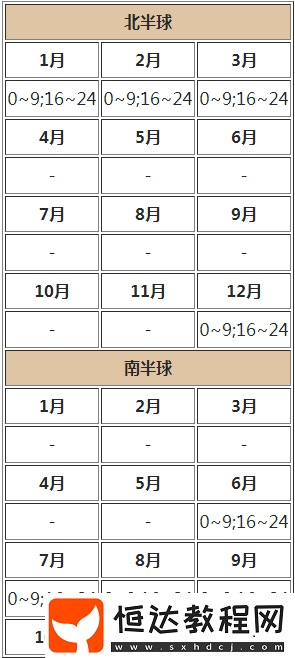 動(dòng)物森友會(huì)遠(yuǎn)東哲羅魚釣魚技巧：出現(xiàn)時(shí)間、位置與**布局全攻略