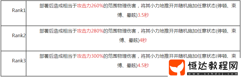 明日方舟傀影精二技能專精推薦：一、二、三技能性價比分析與選擇指南