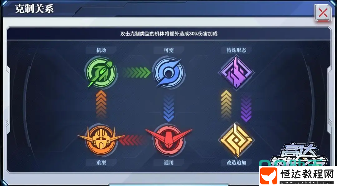 迅雷高達(dá)技能詳細(xì)介紹-高達(dá)鋼鐵之詩