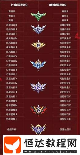 QQ飛車手游S16賽季段位繼承規(guī)則詳解：新賽季段位變化一覽
