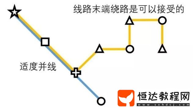 迷你地鐵新手開局攻略：Mini Metro開局技巧及路線推薦詳解