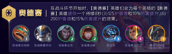 云頂之弈S3賽季銀河戰(zhàn)爭(zhēng)羈絆效果詳解：星神、未來(lái)戰(zhàn)士等種族羈絆一覽