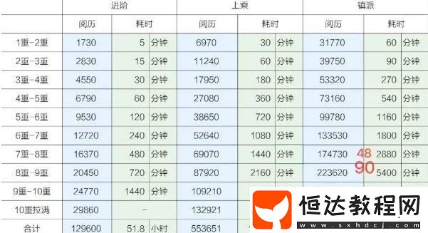 煙雨江湖武學(xué)閱歷時(shí)間全匯總：不同武學(xué)閱歷所需時(shí)間詳解